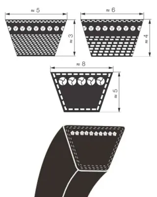 Klínový řemen 5x530 Li-540 Lw Oblíbený