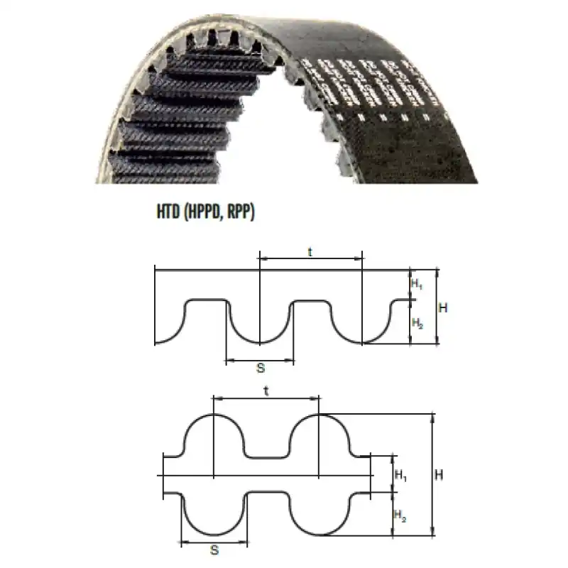 HTD 8M-1120-31 HTD 8M-1120-31 HTD 31 mm Strongbelt - výprodej Nízká Cena