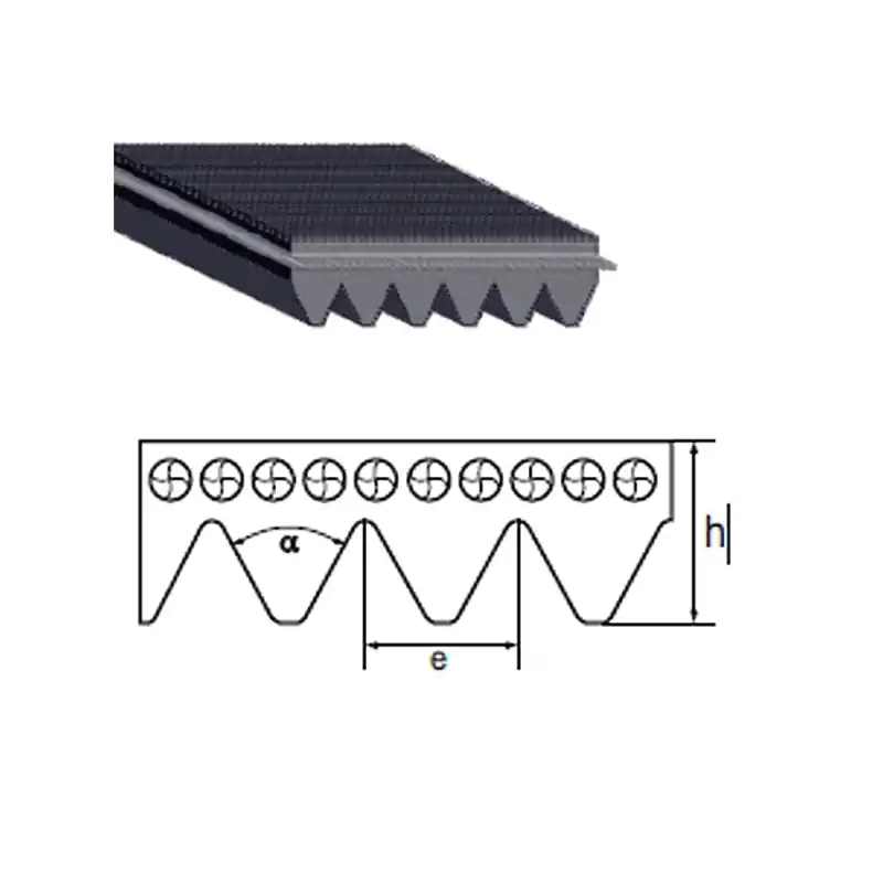 PH8.1287m PH8.1287m žebrový řemen MEGADYNE Horká Nabídka
